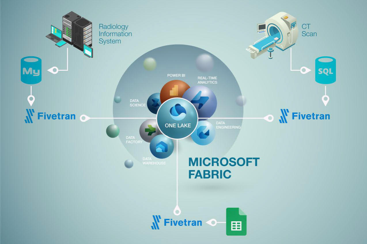 Advancing Healthcare: Leveraging Microsoft Fabric and Fivetran for